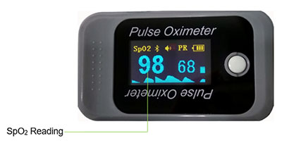 what does the pi reading mean on a pulse oximeter